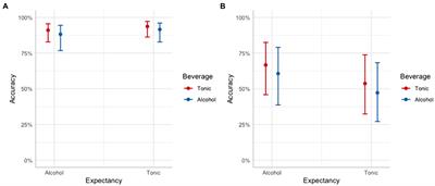 Acute alcohol intoxication and alcohol expectancy effects on women’s memory for consensual and non-consensual sexual activity